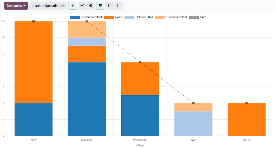 Turn reporting data into money