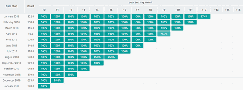 Analysis tools to optimize your business
