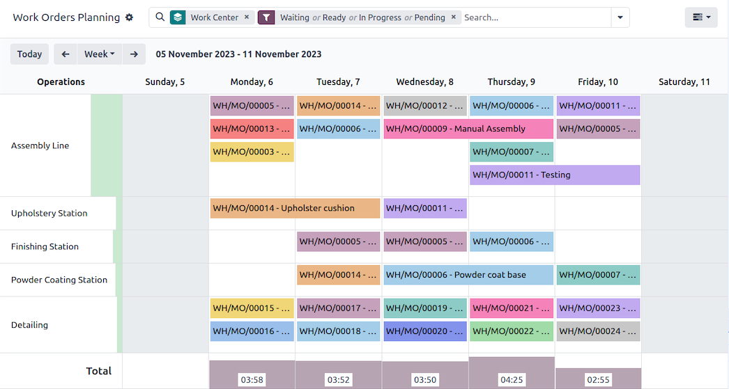 Planning that puts you ahead of schedule