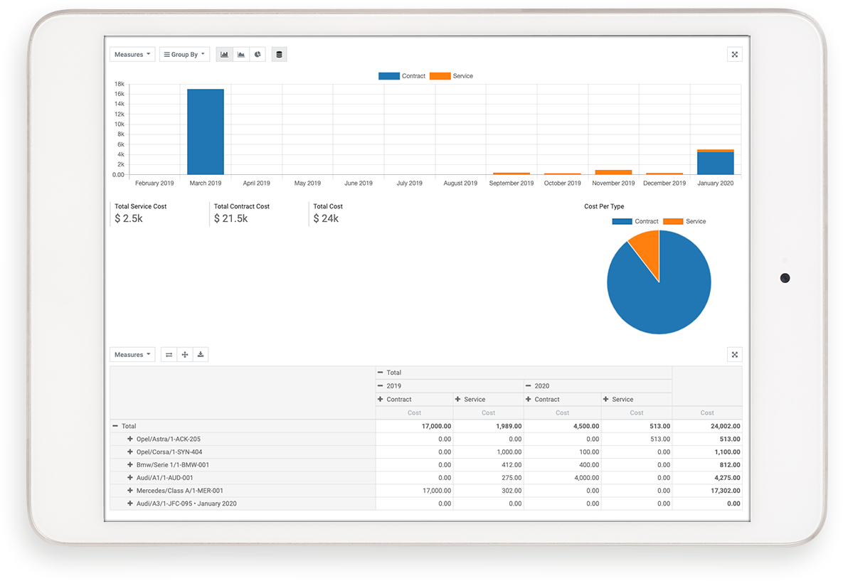 Analysis and reporting