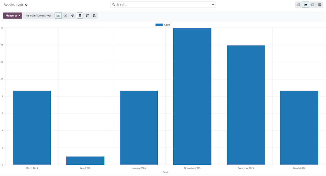 Reporting: Analyze your bookings