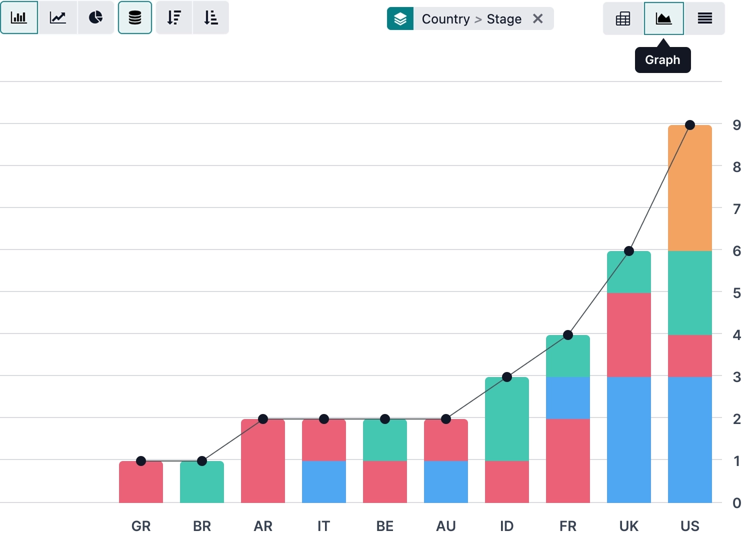 Instant business insights
