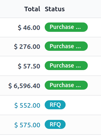 Automated RFQs for the busy bee