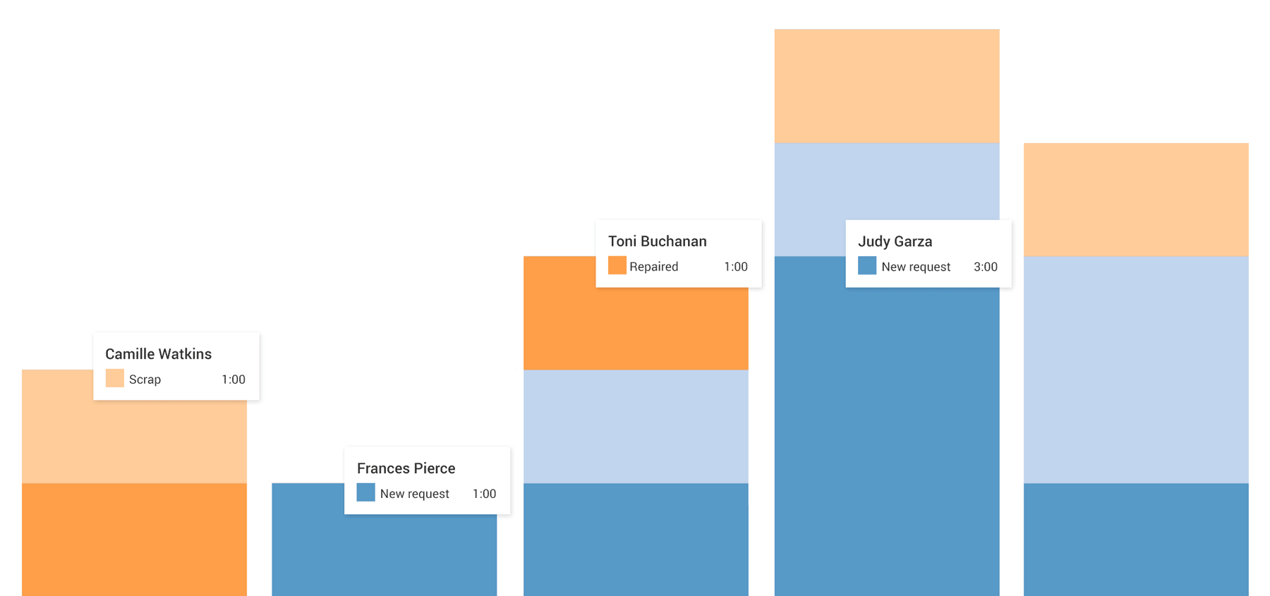 Dashboard & Statistics
