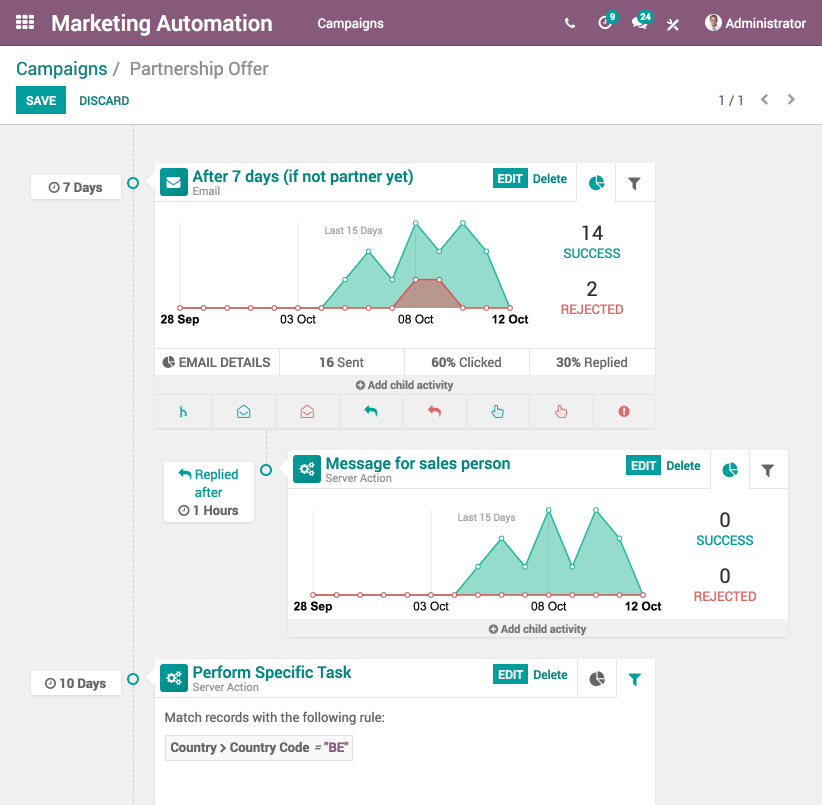 Automate much more than just emails